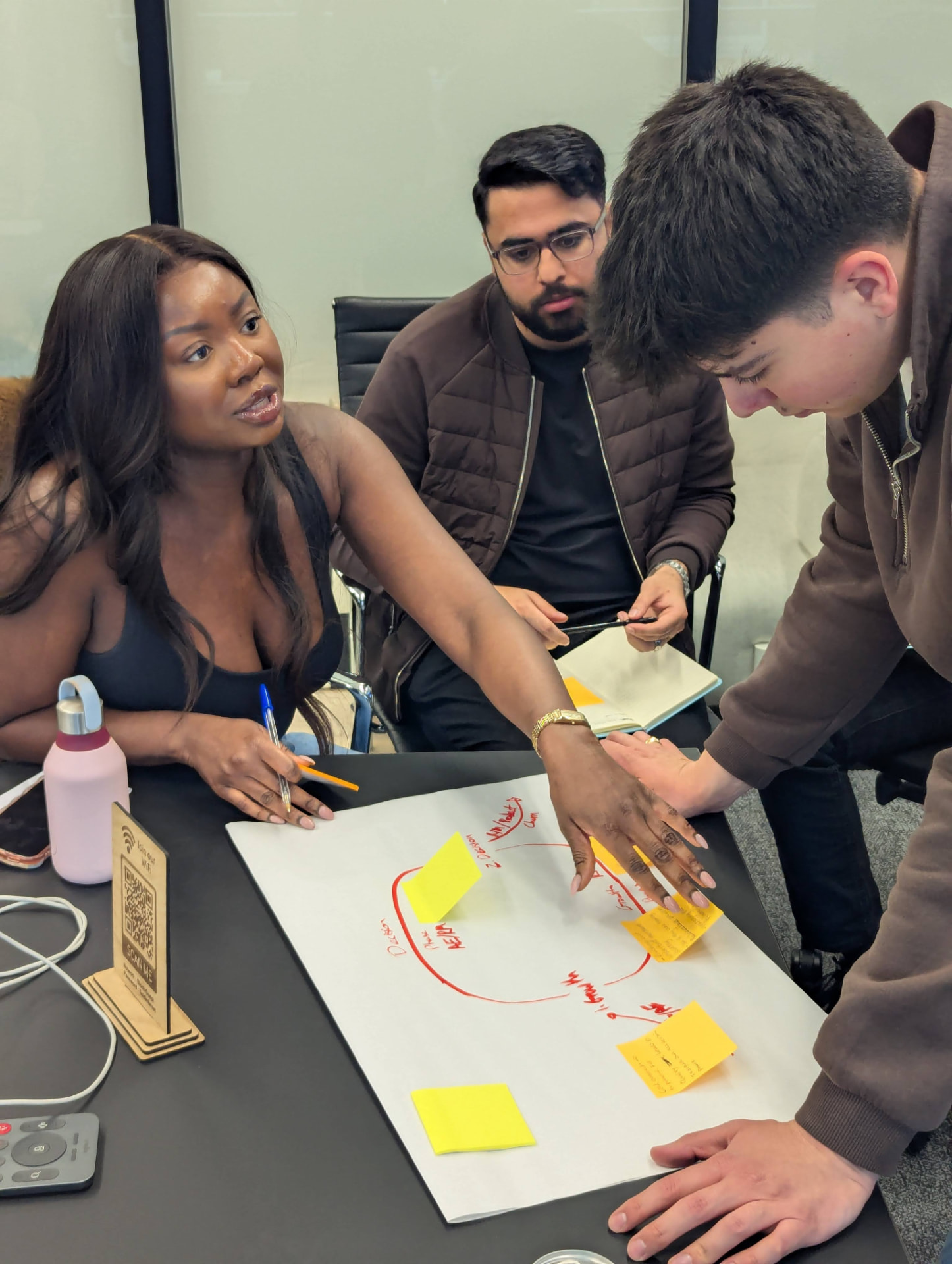 Team mapping a buying process together